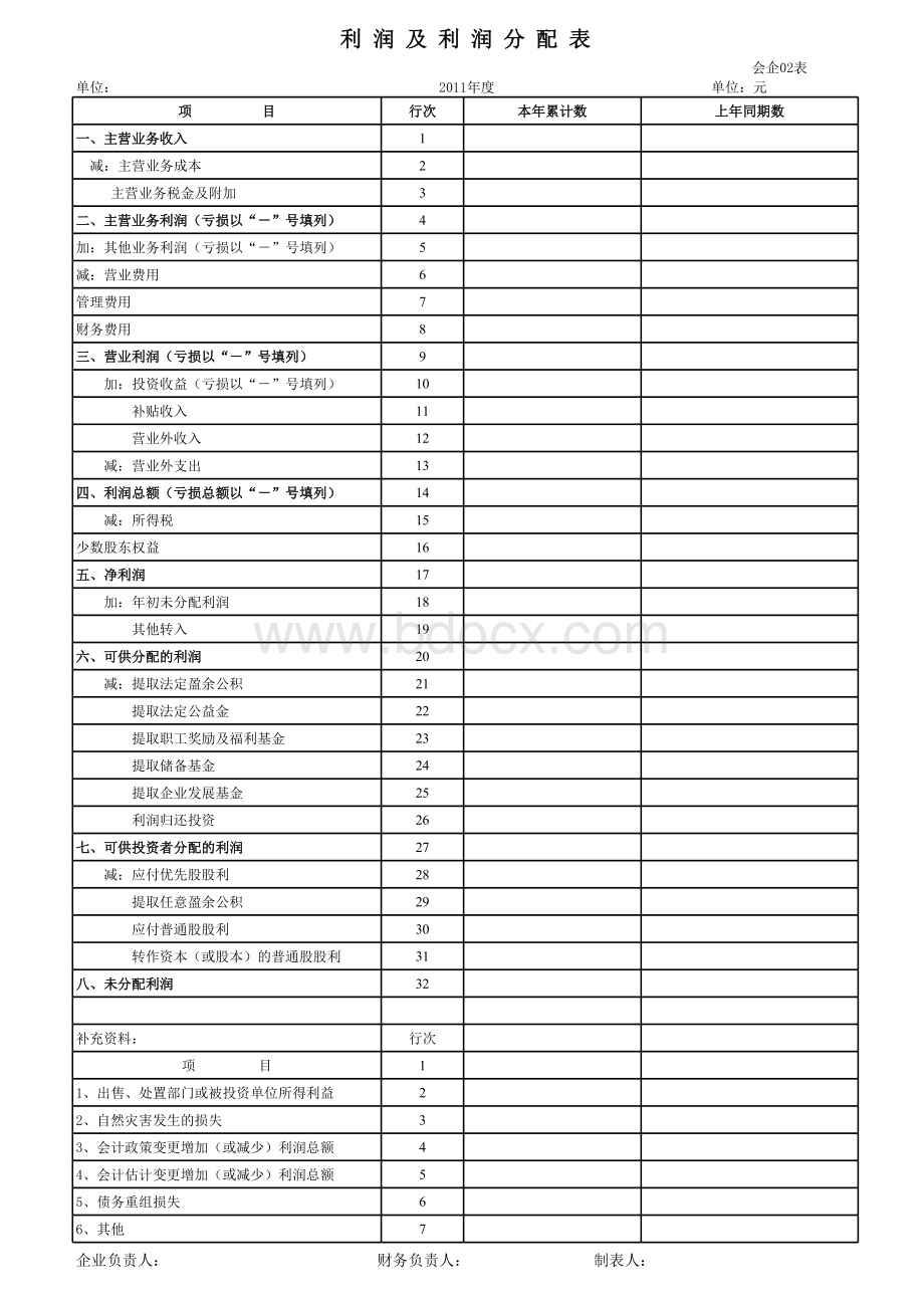 利润及利润分配表空白表格表格文件下载.xls_第1页