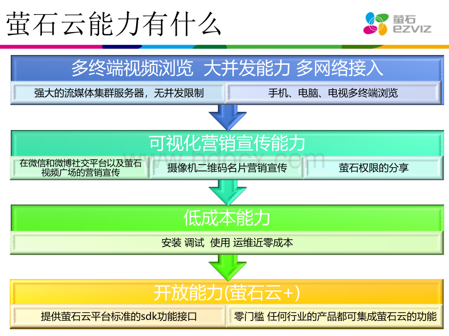 萤石产品介绍.pptx_第3页