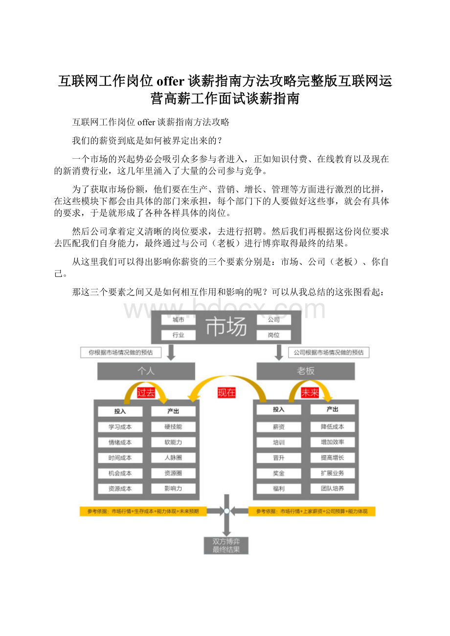 互联网工作岗位offer谈薪指南方法攻略完整版互联网运营高薪工作面试谈薪指南.docx_第1页