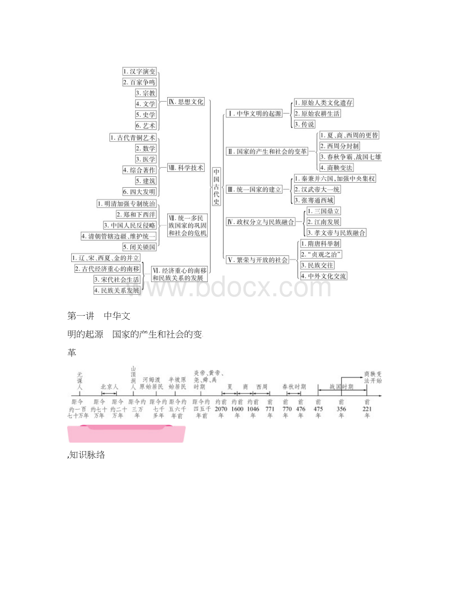 中考历史总复习 第一编 教材知识梳理 第1讲 中华文明的起源 国家的产生和社会的变革试题文档格式.docx_第2页