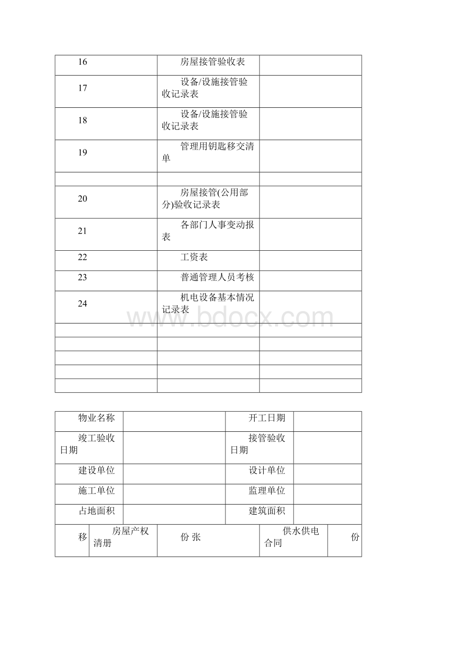 25张物业交接表格Word格式.docx_第2页