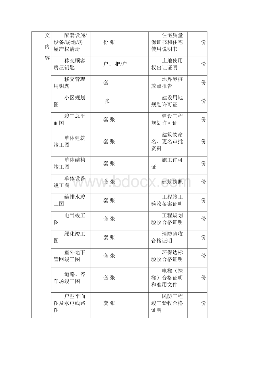 25张物业交接表格.docx_第3页