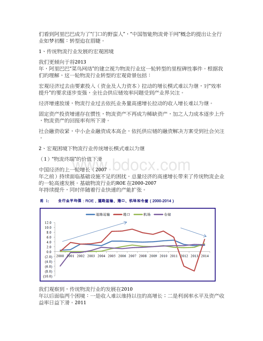 智慧物流行业研究报告Word格式文档下载.docx_第2页