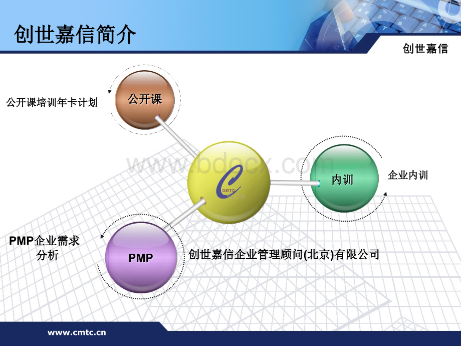 创世嘉信企业管理顾问有限公司.ppt_第2页