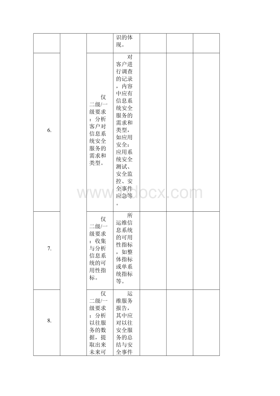 信息系统安全运维服务资质认证自表.docx_第3页