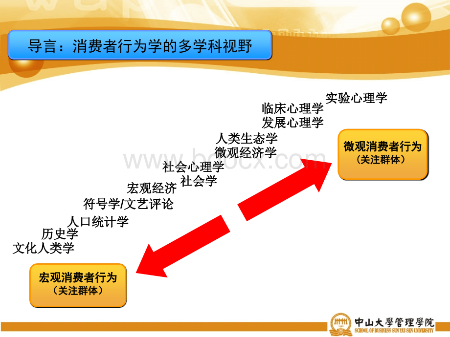 中山大学管理学院-01-消费者行为的影响因素理论PPT资料.ppt_第2页