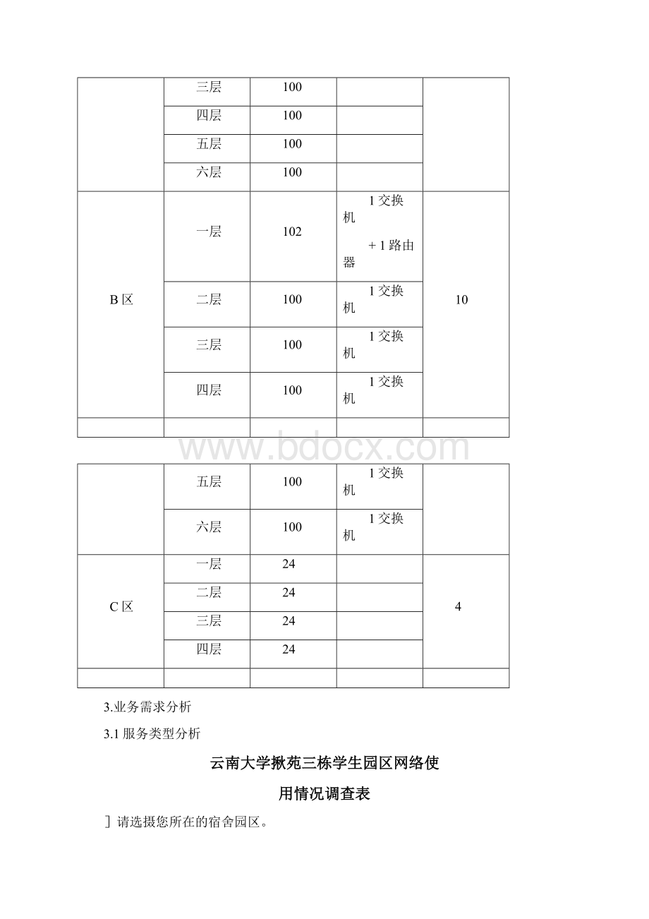 学生宿舍公寓网络建设项目需求分析文档.docx_第3页