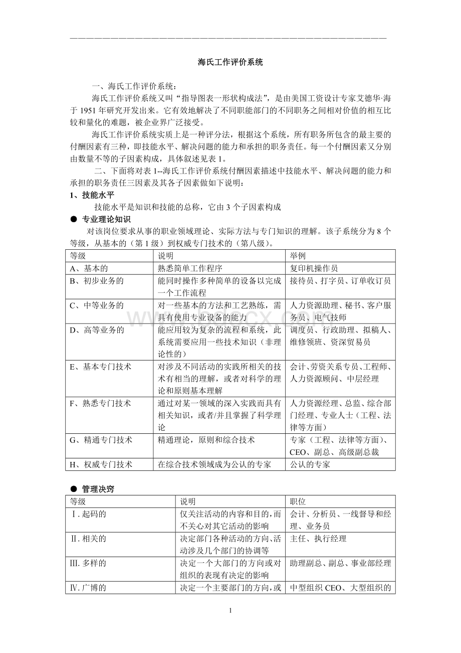 职位评估工具海氏工作评价系统详细定义DOC页Word文档格式.doc