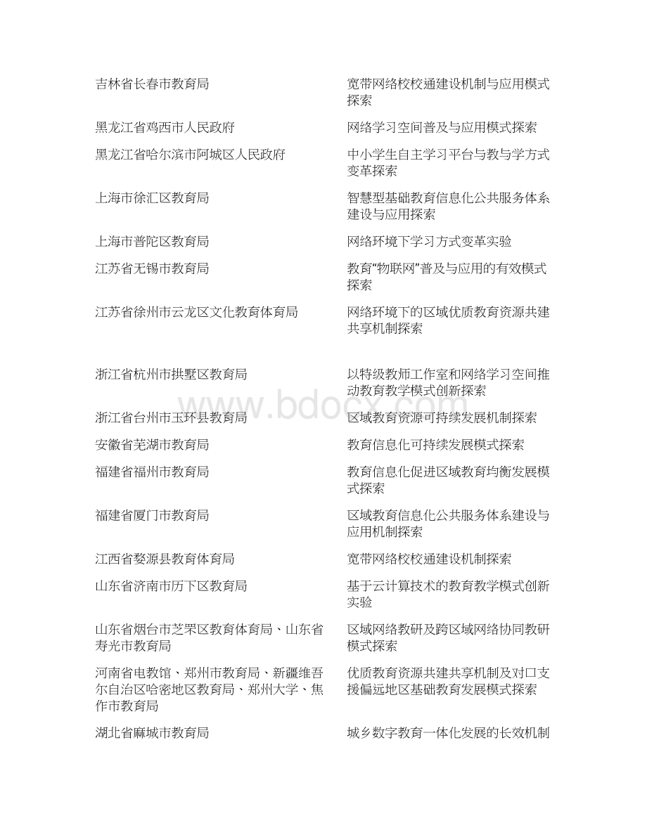 XXXX年首批教育信息化试点单位文档格式.docx_第2页