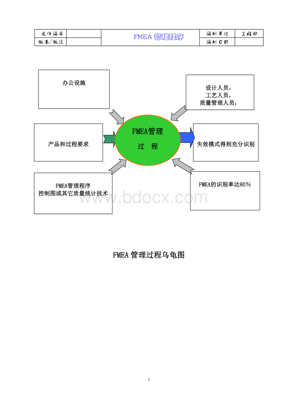 13FMEA管理程序.doc_第2页