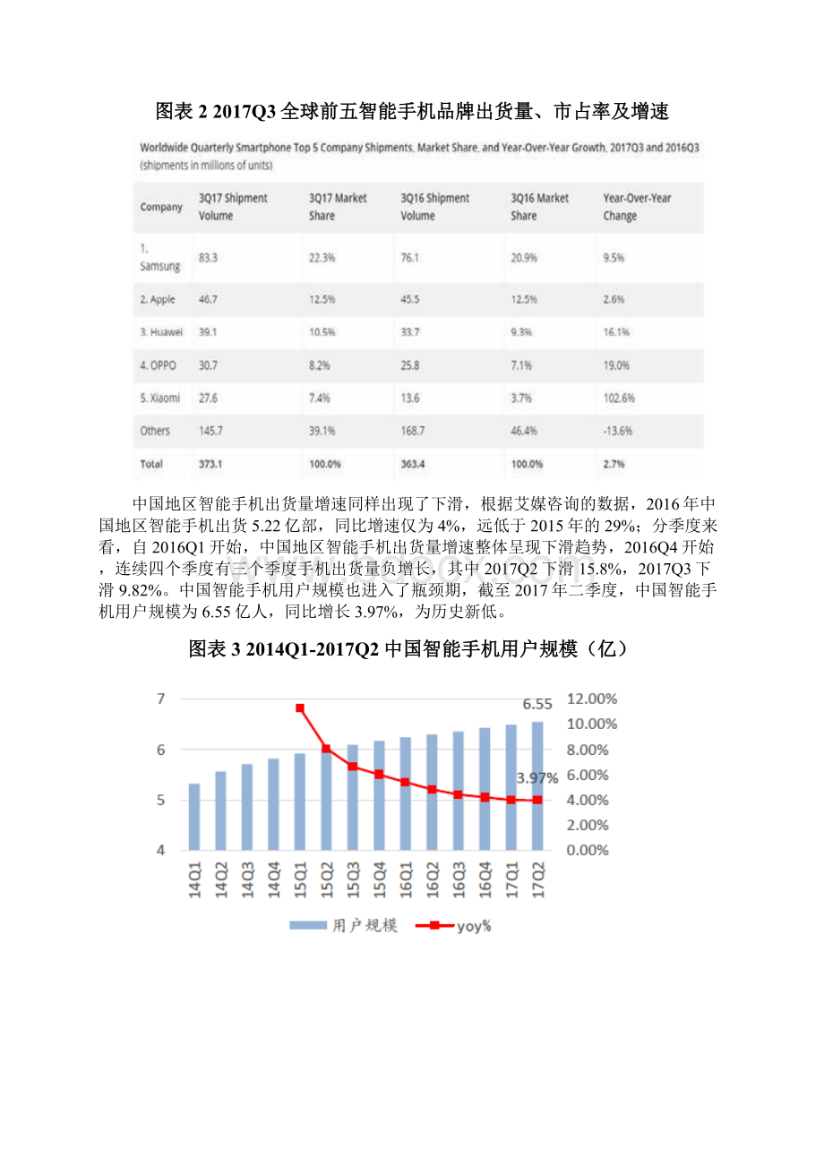 手机回收行业分析报告.docx_第2页