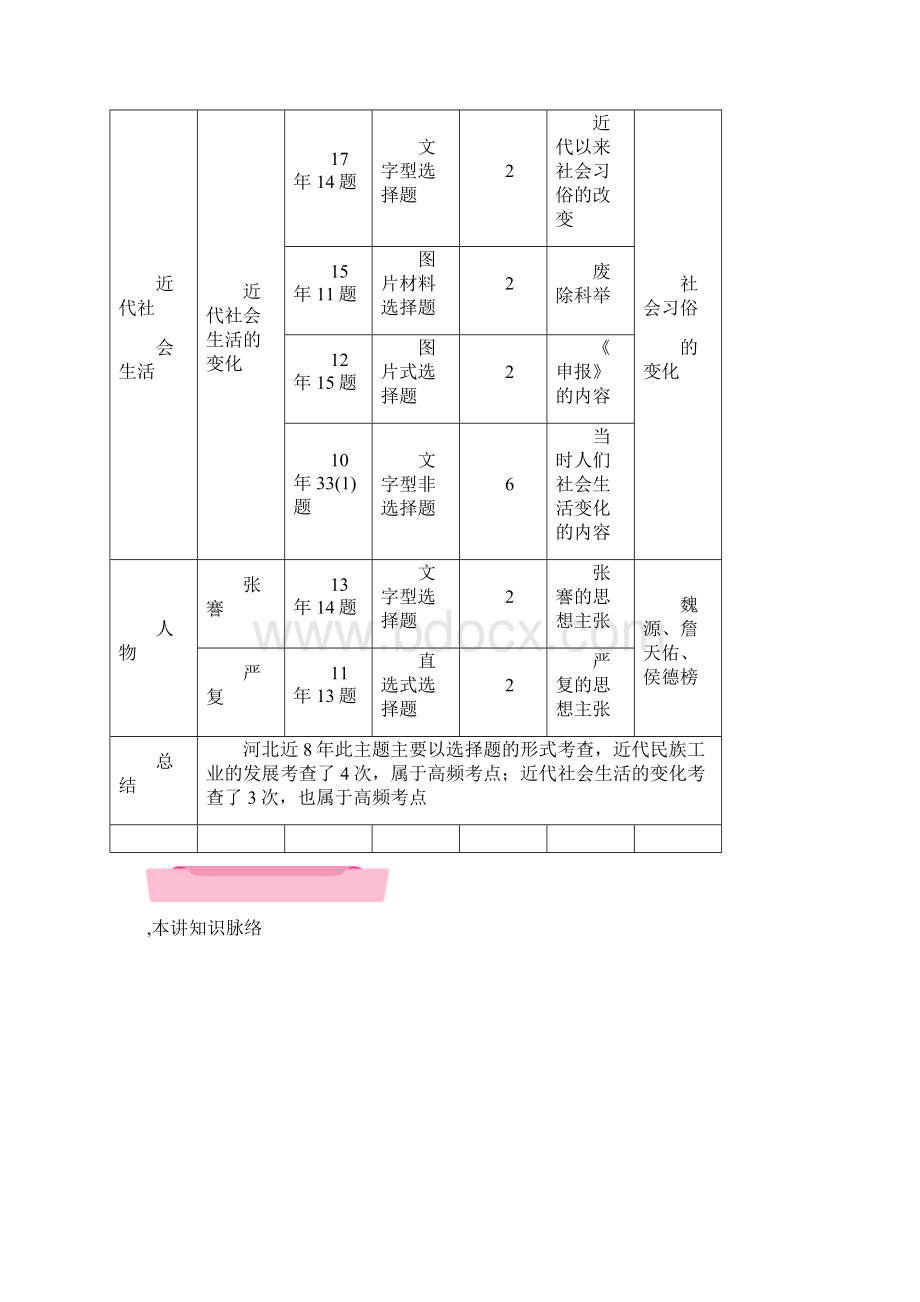 中考历史河北专版总复习检测第6讲第6讲 中国近代经济和社会生活 科学技术与思想文化.docx_第2页