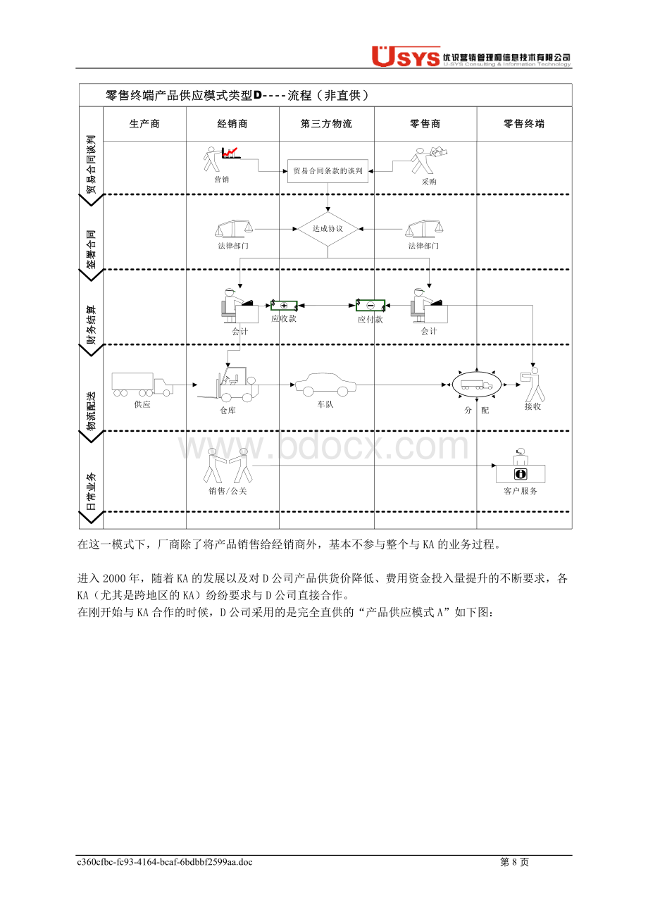 02B-重构企业内部系统来提升在KA的销售量(2)-V1.2.doc_第3页