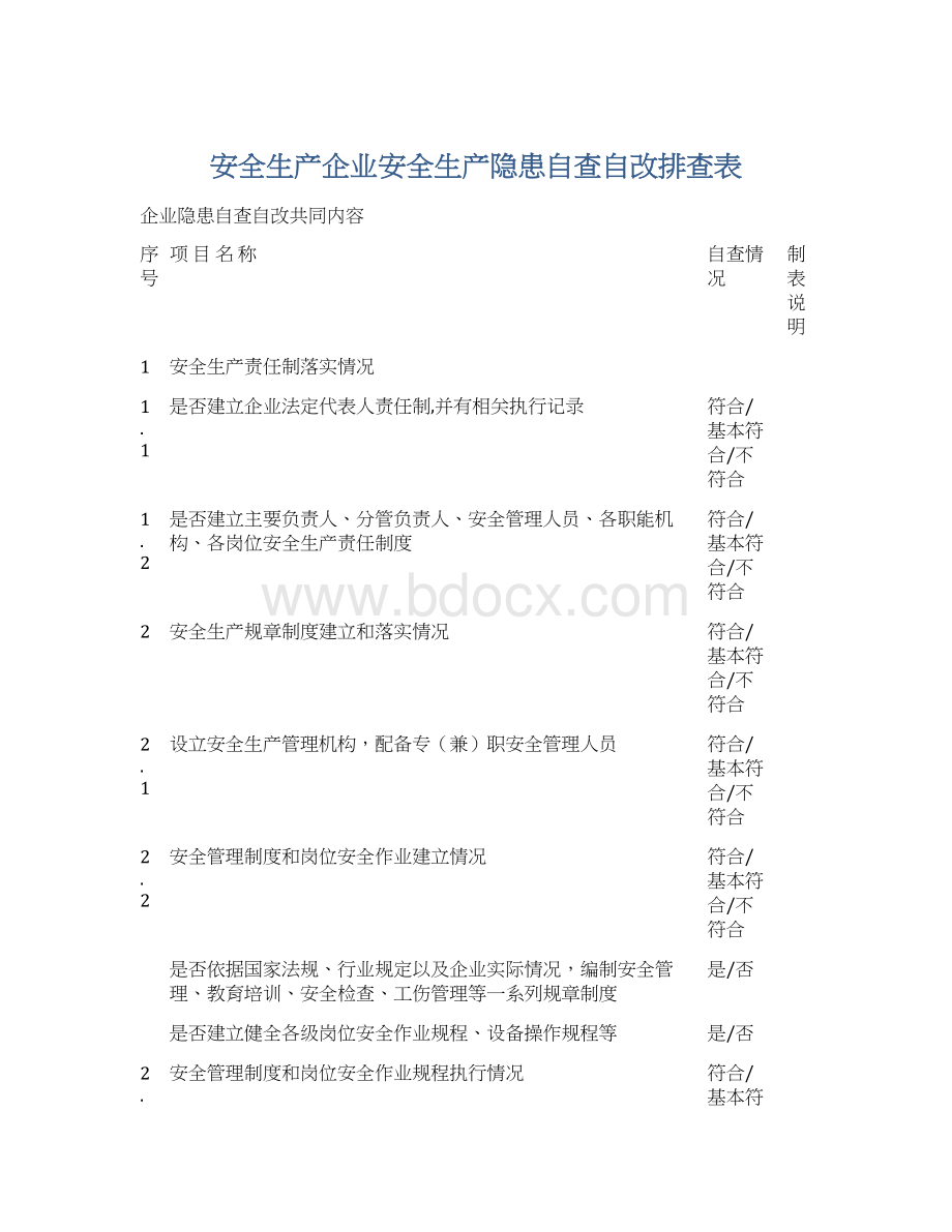 安全生产企业安全生产隐患自查自改排查表Word下载.docx_第1页