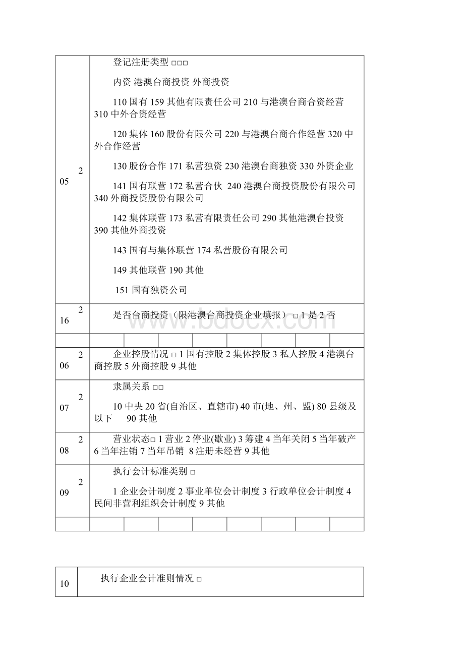 固定资产投资统计报表.docx_第3页