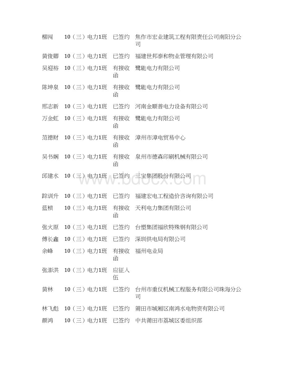 福建电力职业技术学院届毕业生就业去向0426Word文档格式.docx_第2页