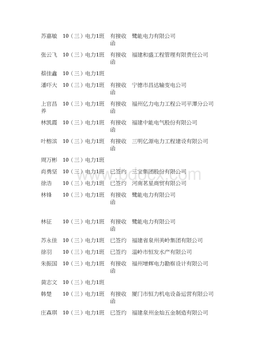 福建电力职业技术学院届毕业生就业去向0426Word文档格式.docx_第3页