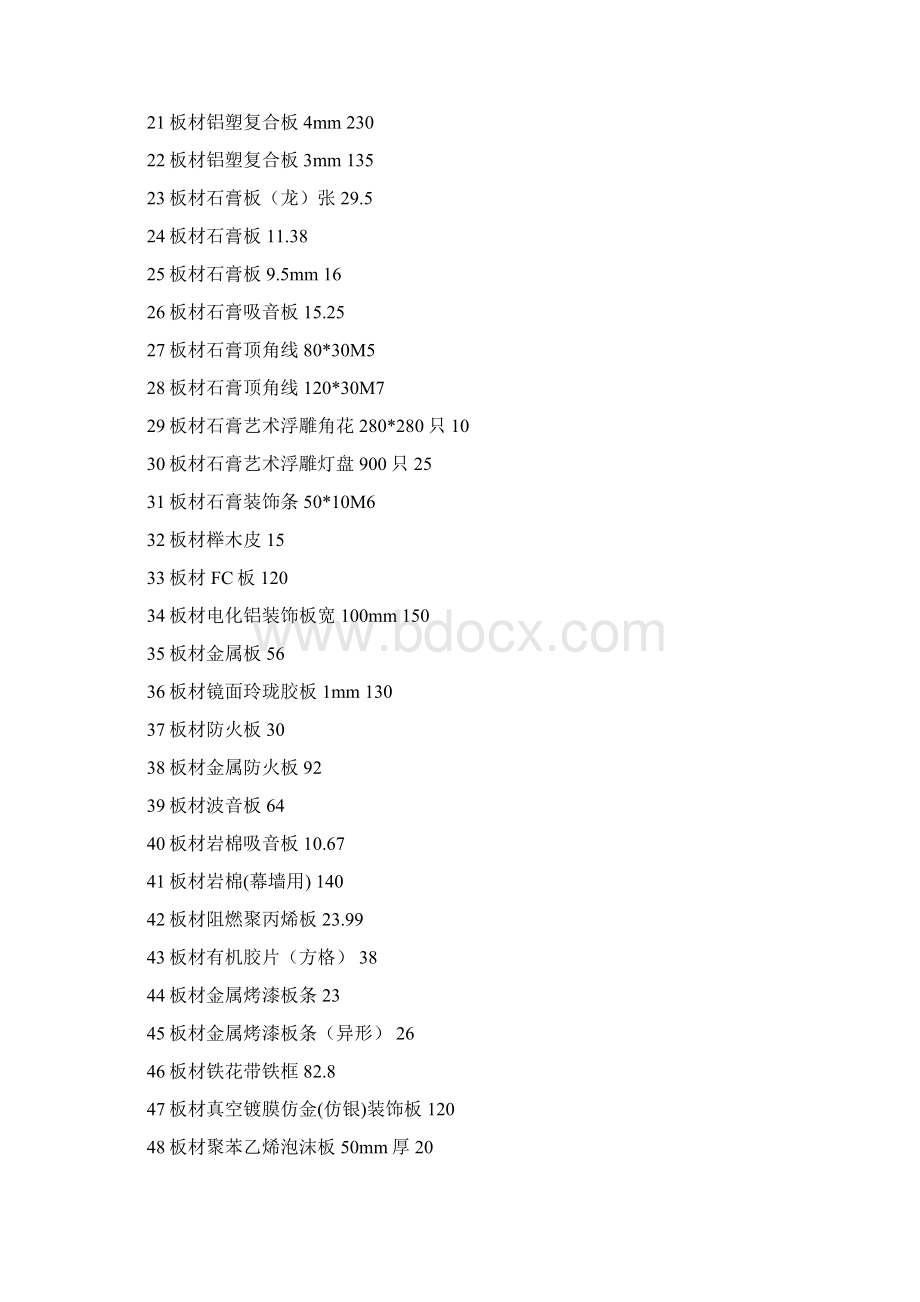 定价策略装饰材料价格大全个材料价格最全版Word下载.docx_第2页