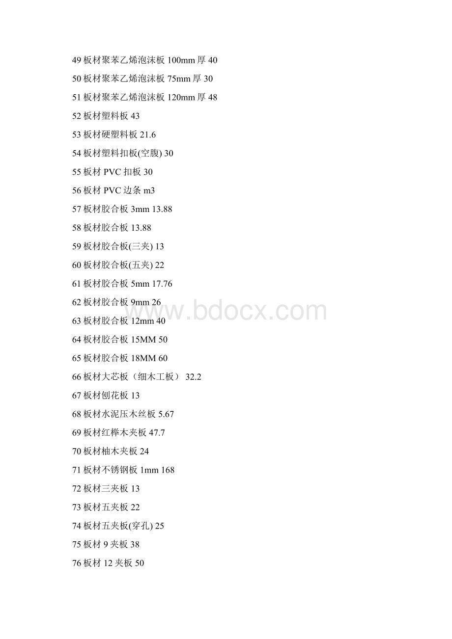 定价策略装饰材料价格大全个材料价格最全版Word下载.docx_第3页