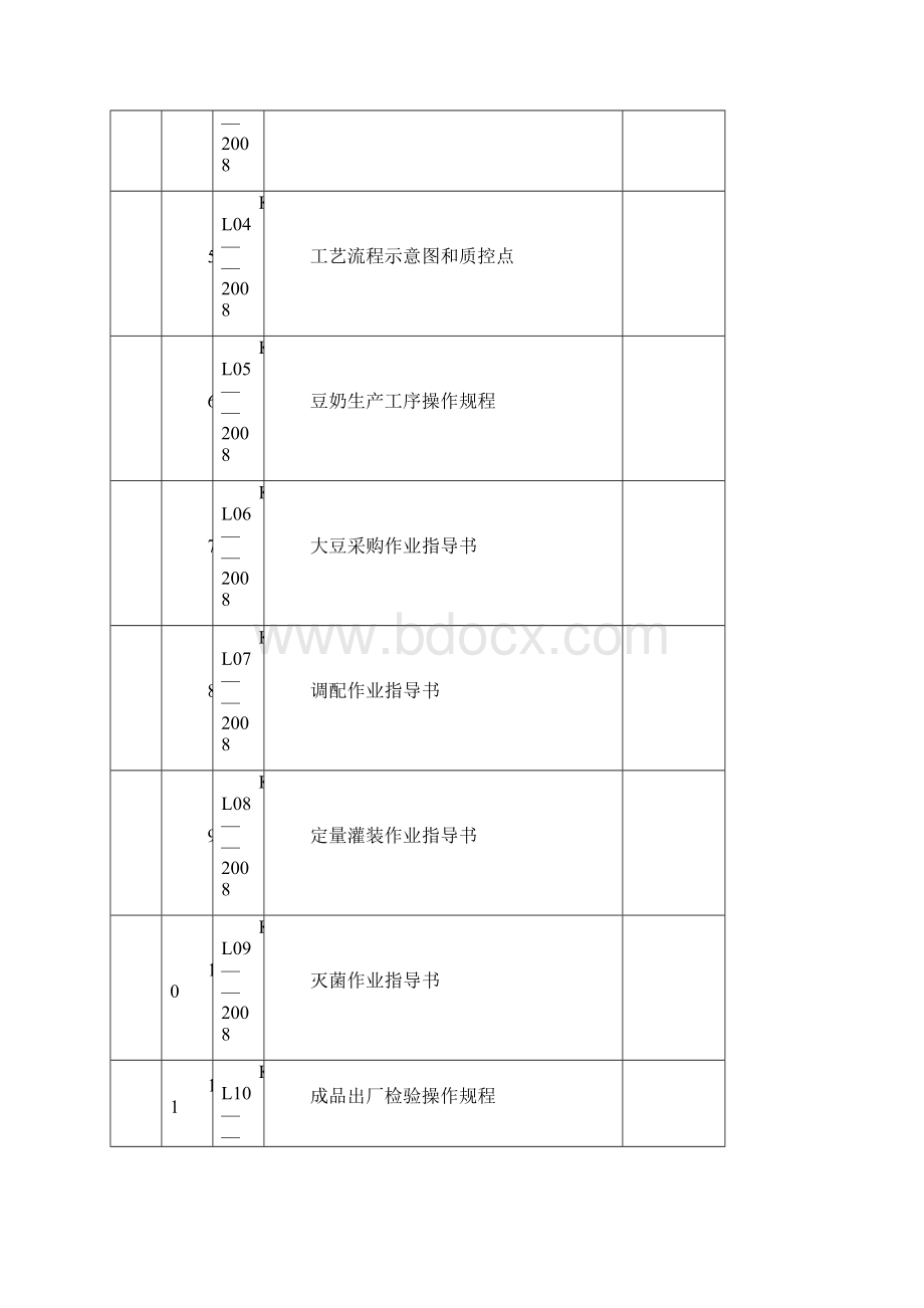 豆奶制作工艺流程.docx_第3页