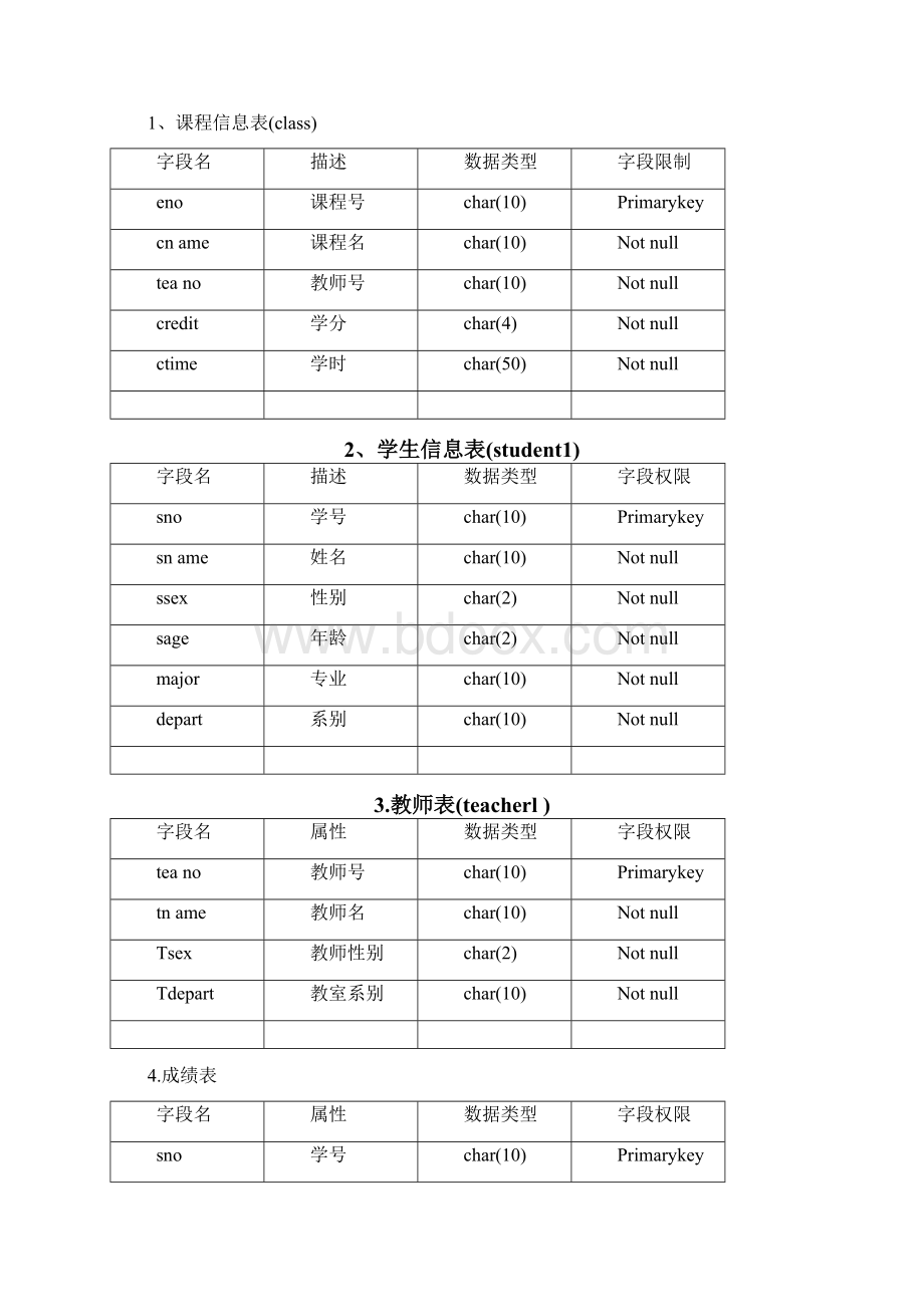 学生成绩管理系统模型.docx_第2页