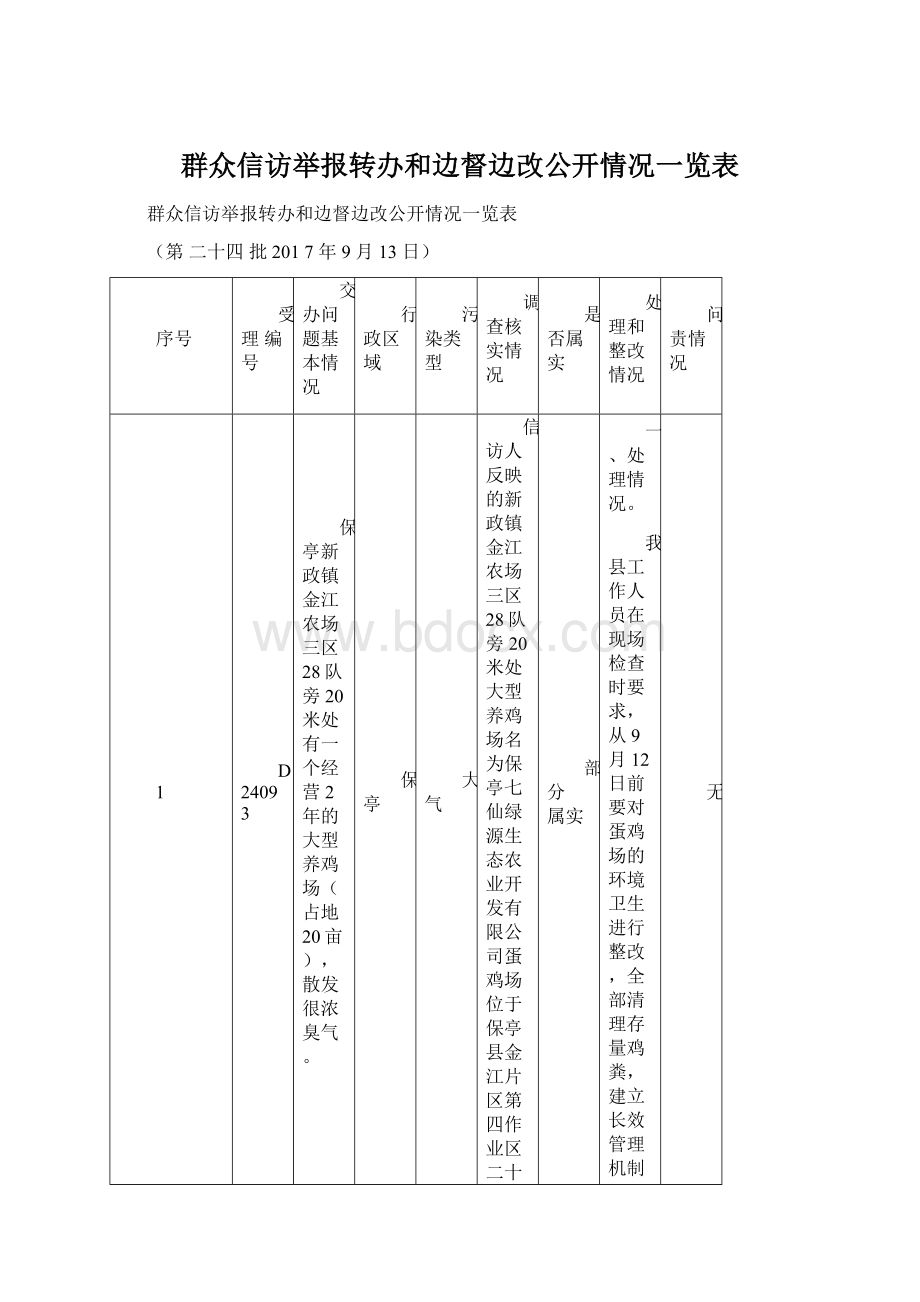 群众信访举报转办和边督边改公开情况一览表.docx