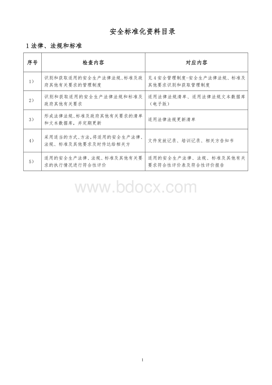 二级标准化资料目录清单Word下载.doc