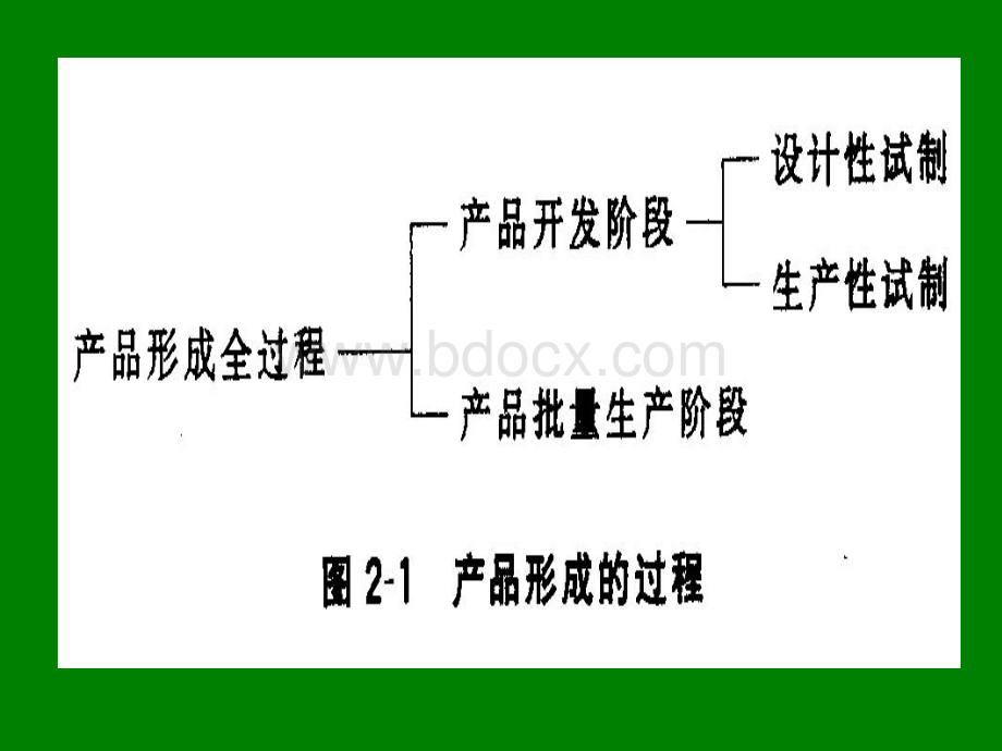 电子工艺培训教材精品文档.ppt_第2页