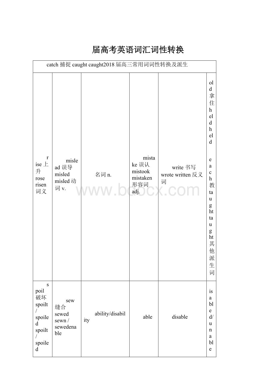 届高考英语词汇词性转换.docx