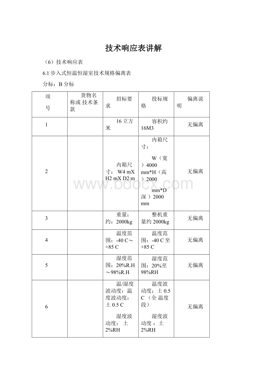 技术响应表讲解Word格式.docx