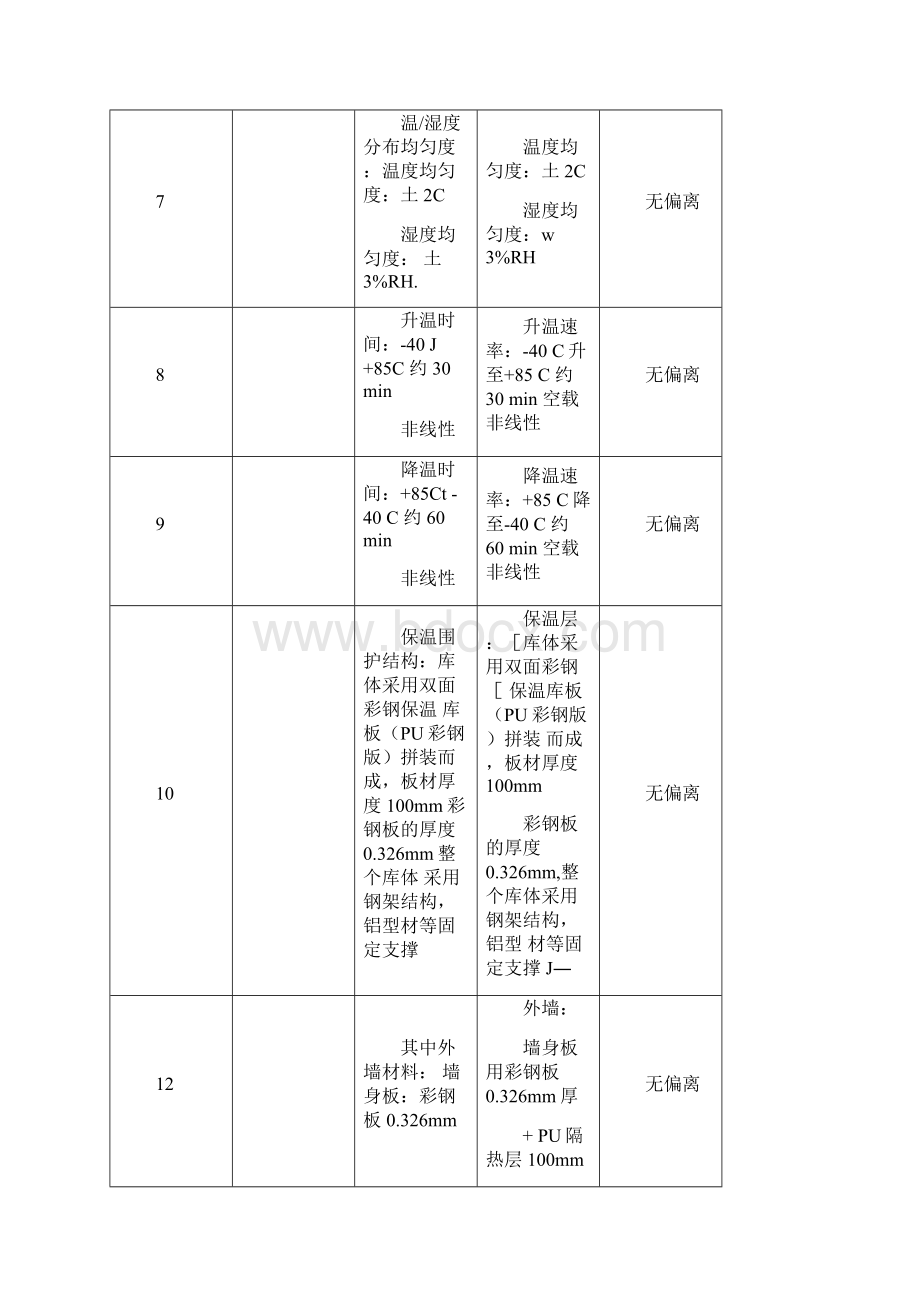 技术响应表讲解Word格式.docx_第2页