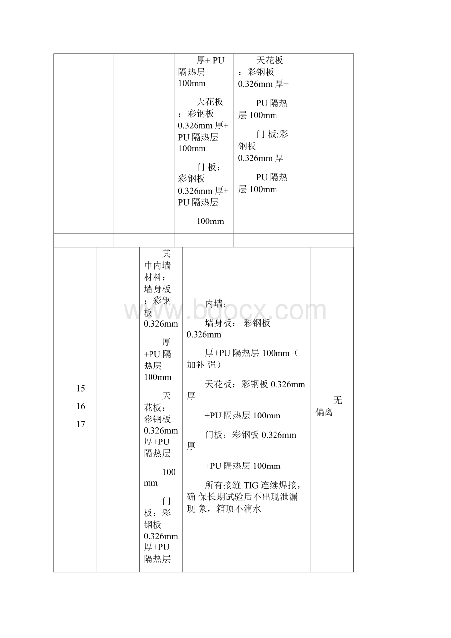 技术响应表讲解Word格式.docx_第3页