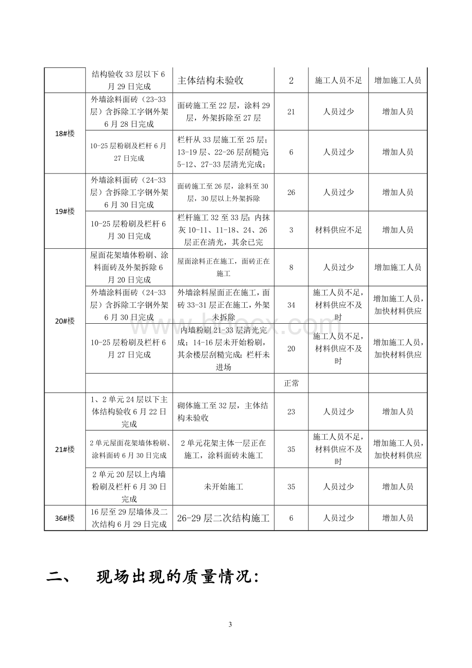 中建四局一公司进度滞后的函件2013.7.1.doc_第3页