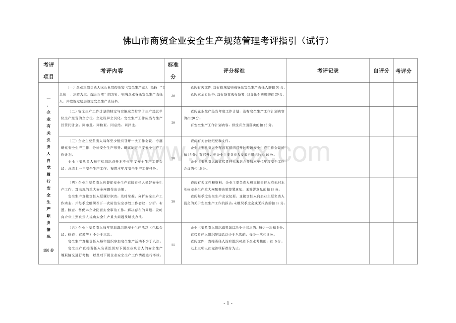 佛山市商贸企业安全生产规范管理考评指引(试行)Word文档下载推荐.doc