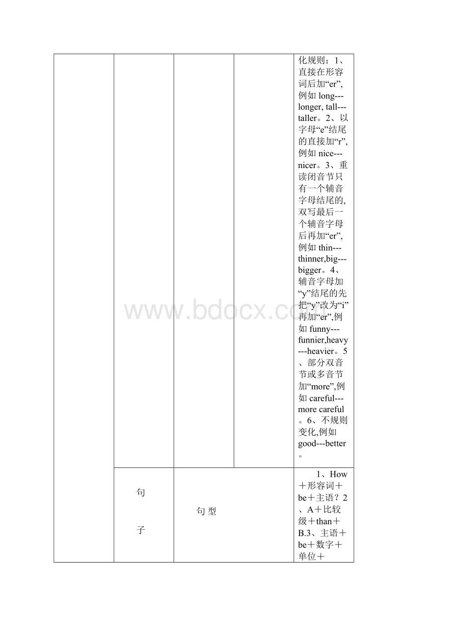 最新人教版六年级英语下册复习教案Word文档下载推荐.docx_第2页