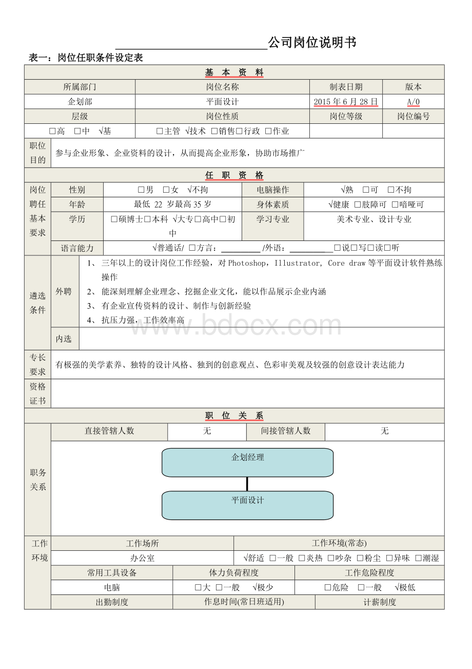 企划部设计师岗位说明书Word下载.doc