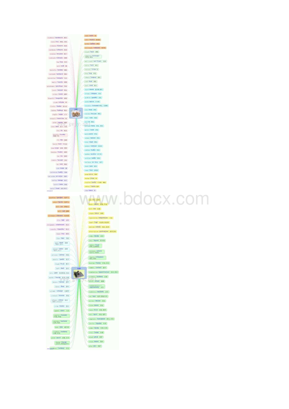 英语单词记忆思维导图.docx_第2页