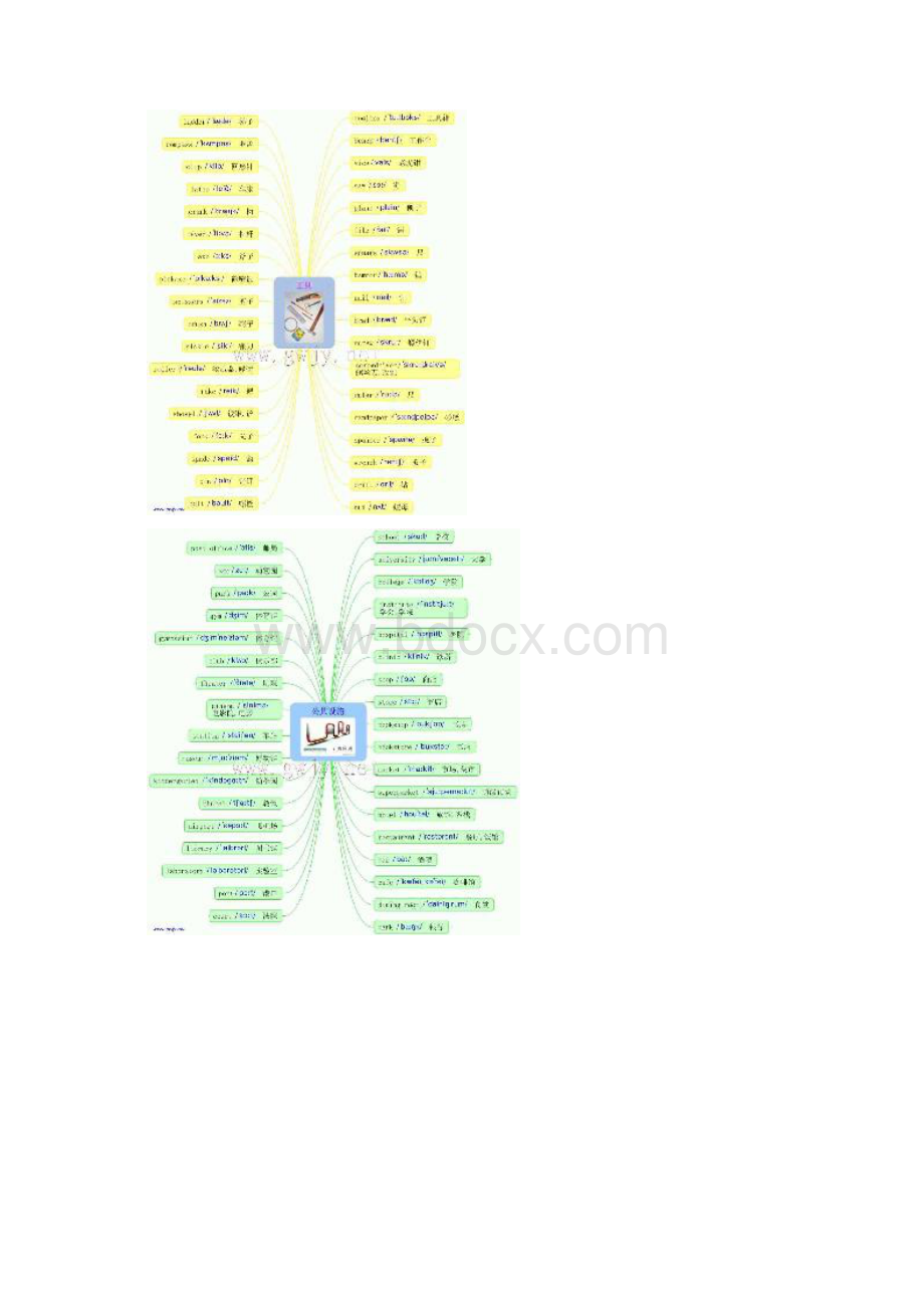 英语单词记忆思维导图.docx_第3页