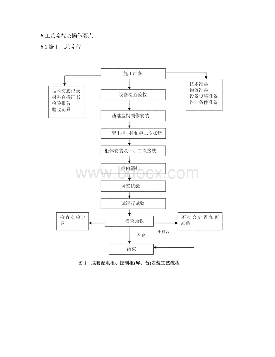 成套配电柜控制柜屏台安装施工工艺工法.docx_第2页