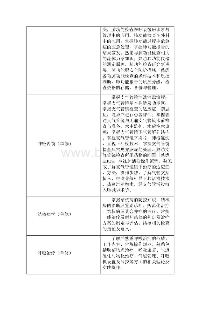 呼吸与危重症医学科进修招生简章.docx_第3页