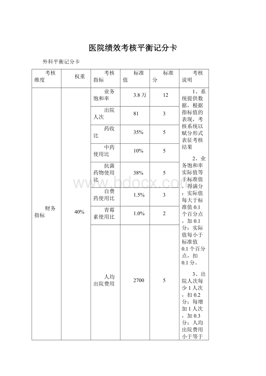 医院绩效考核平衡记分卡.docx_第1页