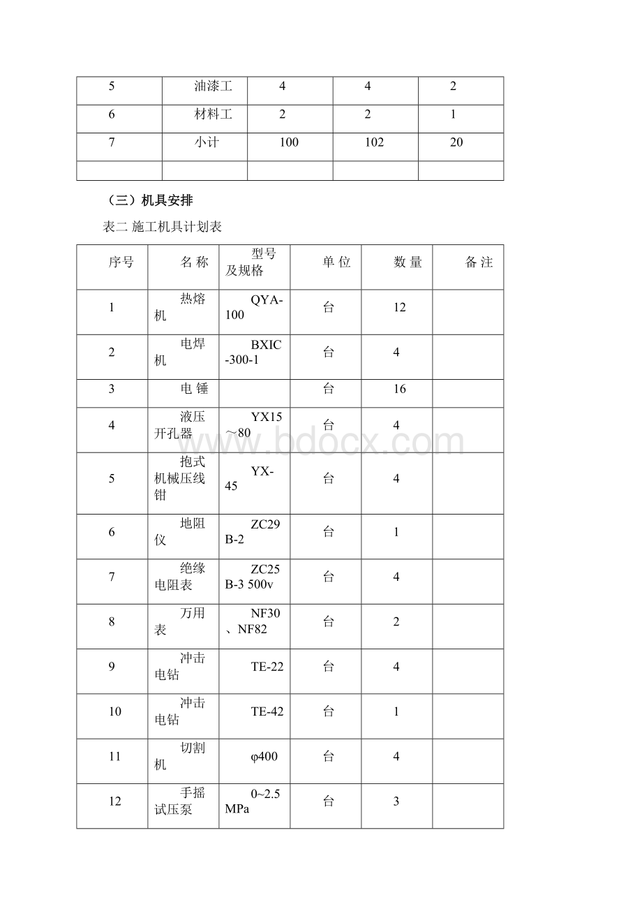 成都市某小区住宅水电施工组织设计精品文档Word文档格式.docx_第3页