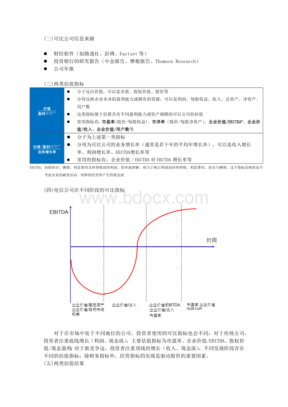 企业价值估值模型notesWord下载.docx_第2页