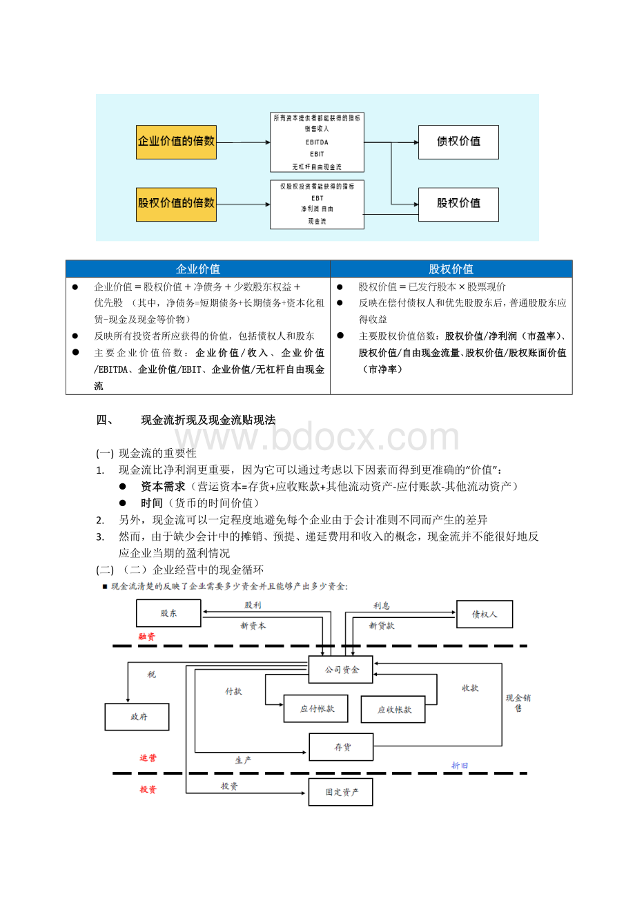 企业价值估值模型notesWord下载.docx_第3页