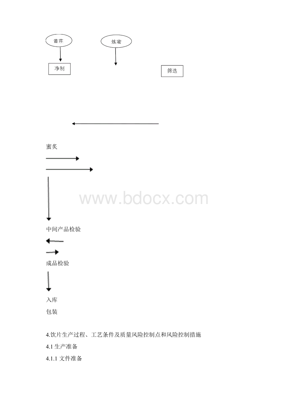 最新炙黄芪饮片生产工艺规程Word文档格式.docx_第2页