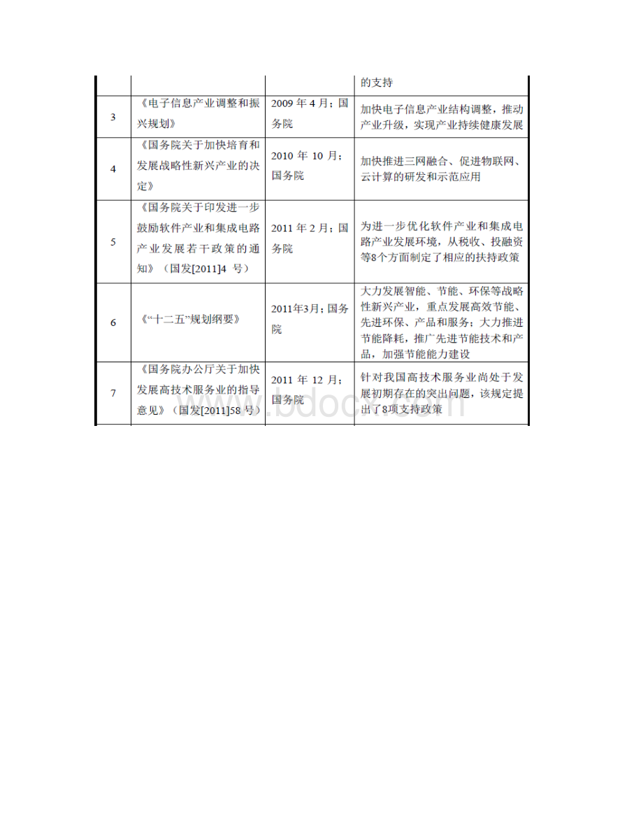 信息系统集成服务行业分析报告.docx_第3页