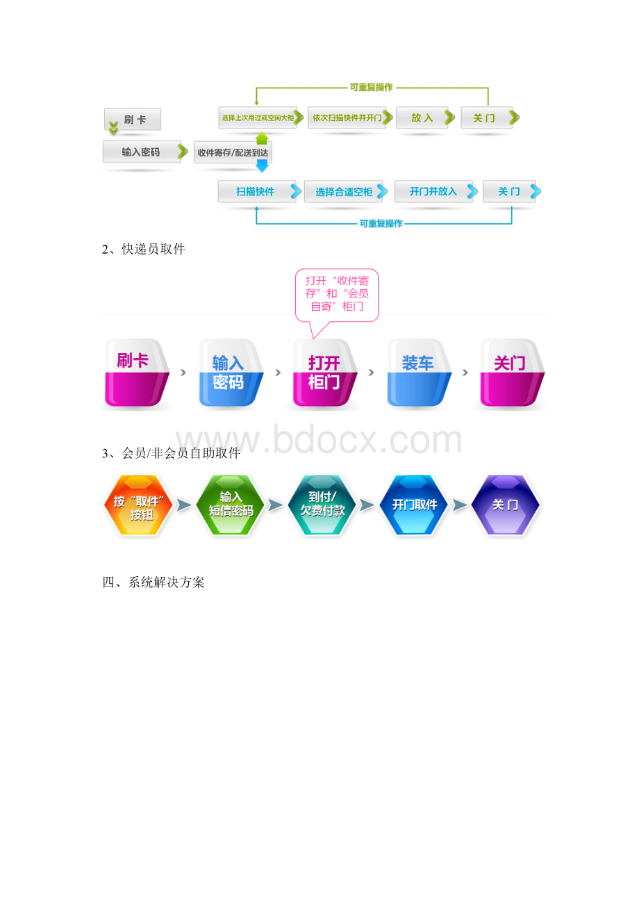 物联网智能快递柜系统建设实施可行性方案.docx_第2页