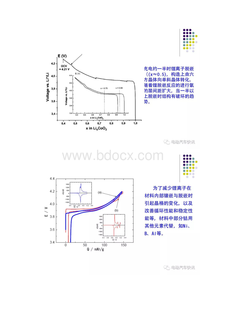 PPT剖析锂电池电芯设计Word下载.docx_第3页