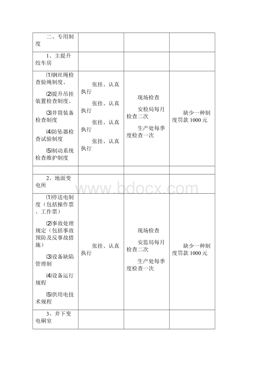 关于实行大型设备定期检修问责制实施细则Word文档格式.docx_第2页