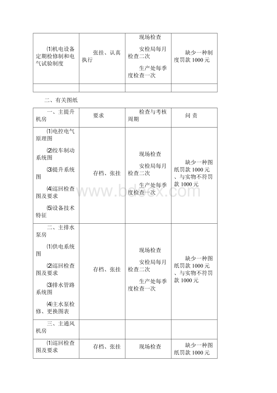 关于实行大型设备定期检修问责制实施细则Word文档格式.docx_第3页